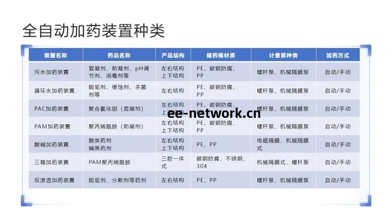 加藥裝(zhuang)置｜水(shui)處(chu)理(li)｜循環(huan)水(shui)自(zi)動加藥裝(zhuang)置